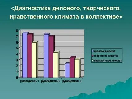 Диагностика коллектива