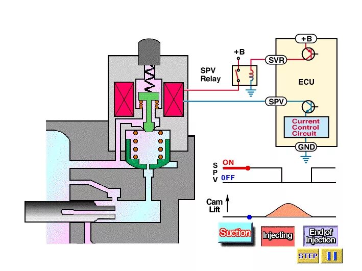 Система питания дизеля с насос-форсунками схема. Какое напряжение подается на клапан. Электромагнитная муфта включения заднего привода ниссан. Клапан регулятор давления n276. Какое напряжение подается на клапан.