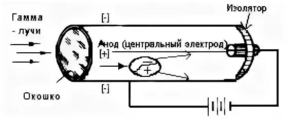 Ионизационные методы основаны