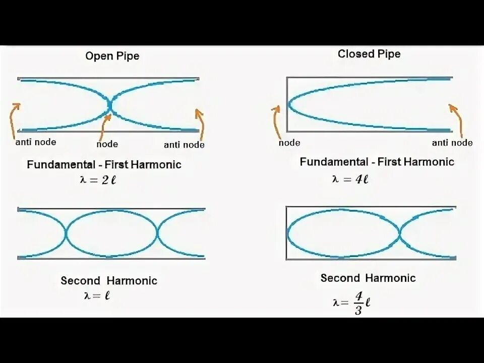 What is a pipe. What is a pipe