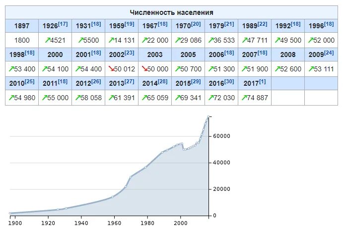 Население геленджика на 2023. Население Геленджика на 2022 год.