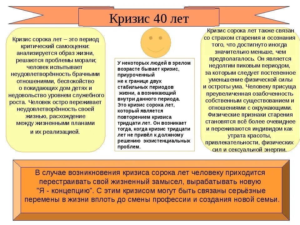 40 лет способности. Кризис 40 лет возрастная психология. Психологическая характеристика кризиса сорока лет.. Кризис среднего возраста возрастная психология. Характеристика кризиса 40 лет.