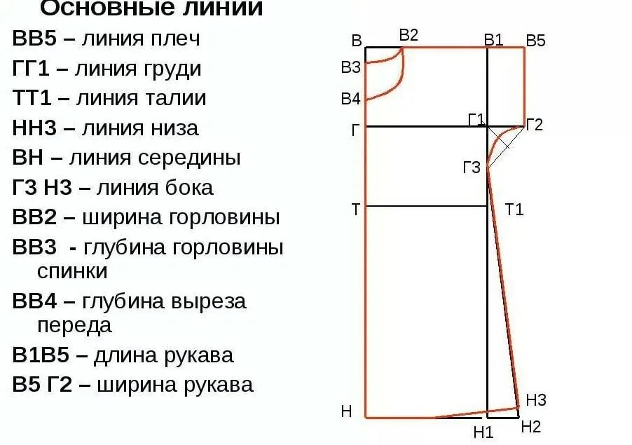 Выкройка ночной сорочки 6 класс - Построение чертежа ночной сорочки с цельнокрое