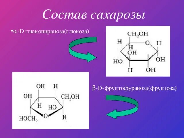 Состав сахарозы. Состав и строение сахарозы. Глюкопираноза и Глюкоза. Глюкоза и сахароза.