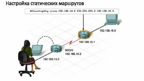 Как настроить маршрутизацию