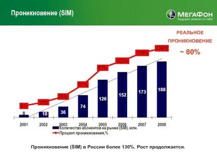 Драйверы роста