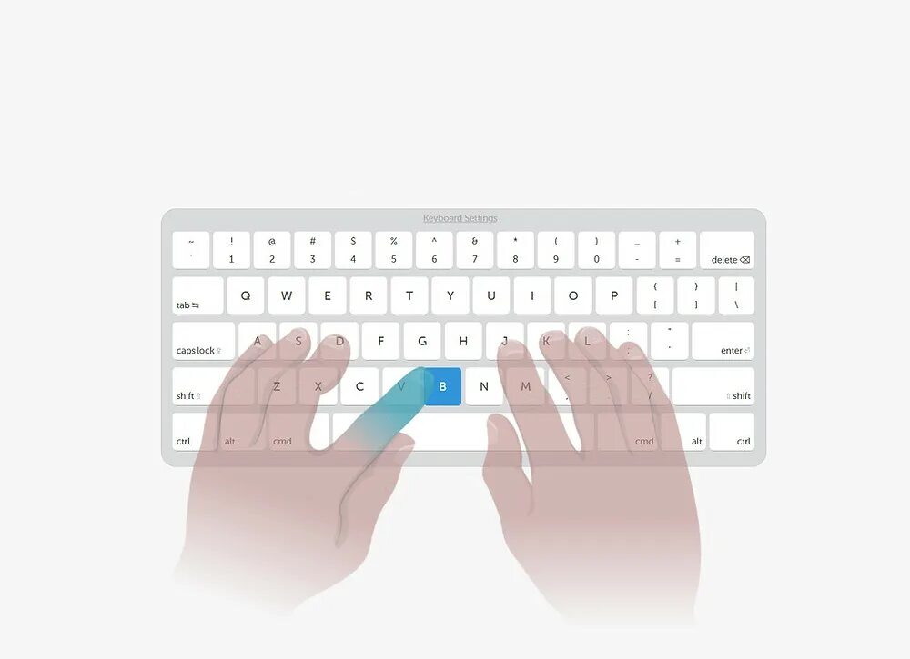 Class typing type. Разлиновка клавиатуры для слепого метода печати. typing.com. рататайп. прописи для слепого метода печати.