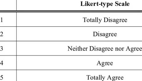 Type scale