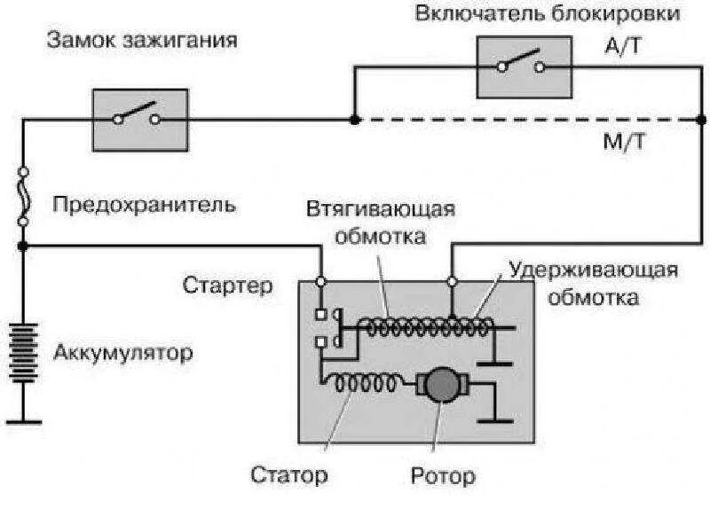 Схема втягивающего реле стартера. Схема подключения втягивающего реле стартера ваз. электрическая схема втягивающего реле стартера. схема втягивающего реле стартера ваз 2110. схема втягивающего реле стартера ваз.