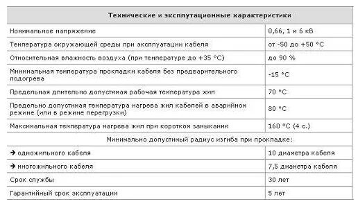 Номинальное напряжение 0 66