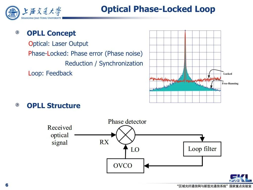 Phase loop. Phase locked loop. фазовая автоподстройка частоты. frequency phase detector. фазовая автоподстройка частоты фото.