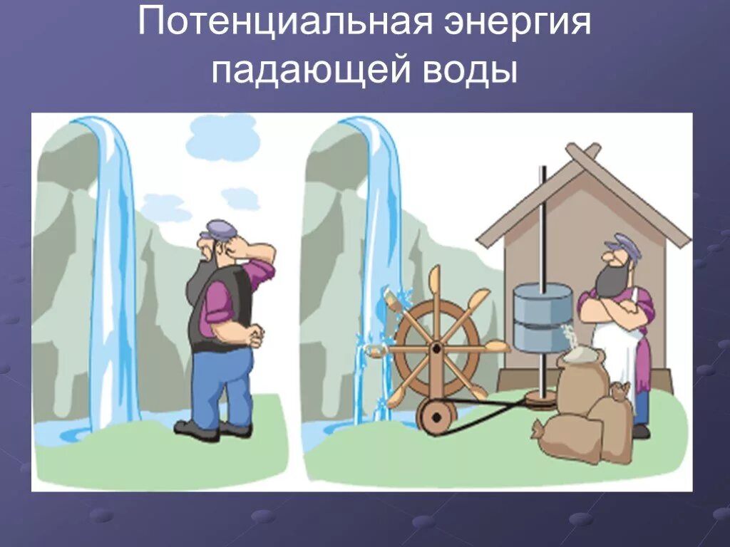 Потенция энергии