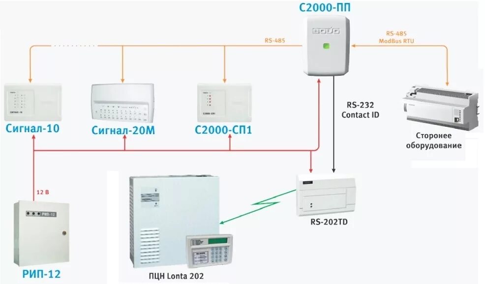 C2000 ethernet настройка