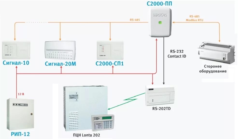 Контроллер двухпроводной линии с2000 кдл болид. Преобразователь протокола с2000-ПП. Преобразователь протокола с2000-ПП АЦДР. Схема расключения с 2000 ПП. C2000 ПП схема.