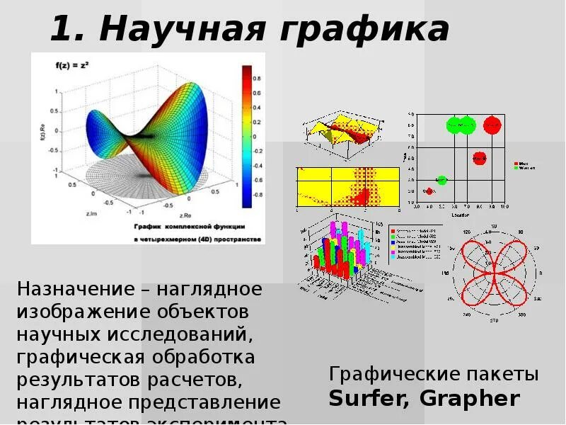 Научная графика примеры. Научная графика примеры