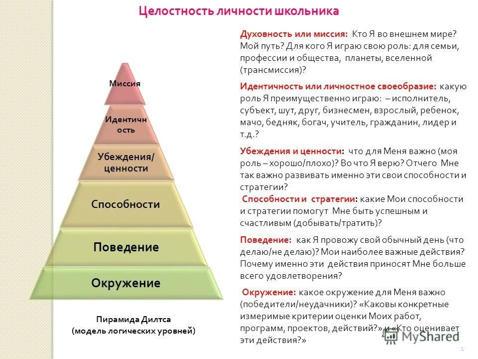 распад это в психологии. цельная личность. целостная индивидуальность. личностная целостность. качество личности целостность.