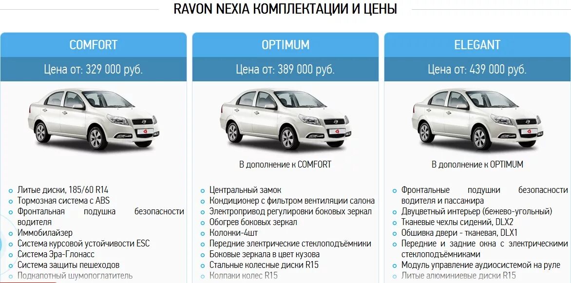Комплектация как называется