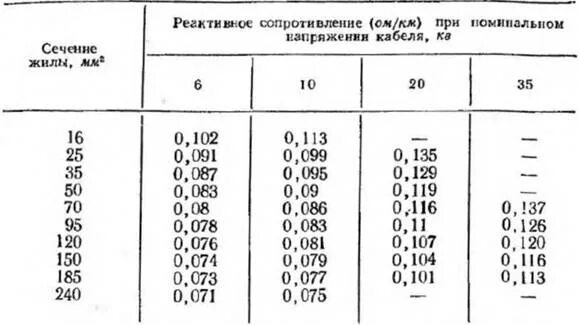 Минимальное значение сопротивление изоляции. Минимальное значение сопротивление изоляции