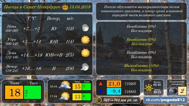 Погода СПБ на 10. Погода в Питере на 10 дней. Погода в Питере на 14. Погода -36. Погода в 15 0 0