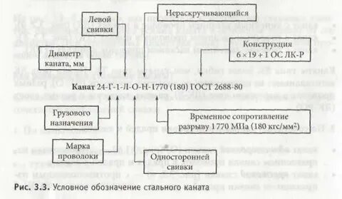 Маркировка канатов