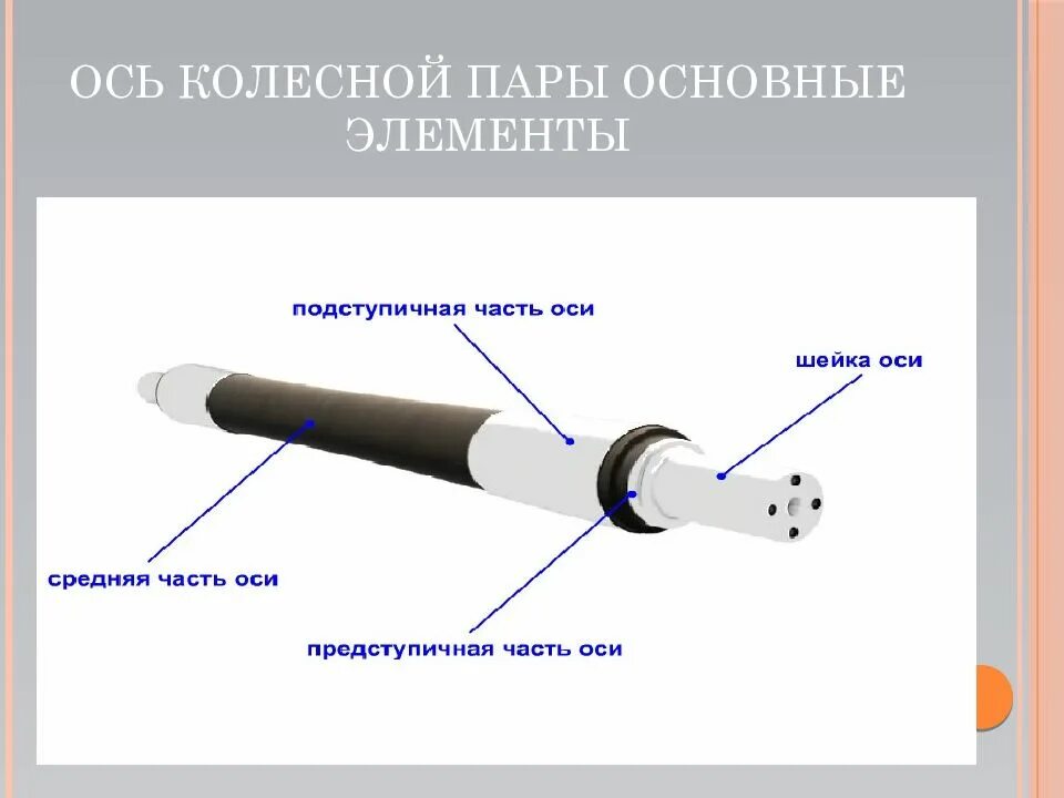Пару элементов