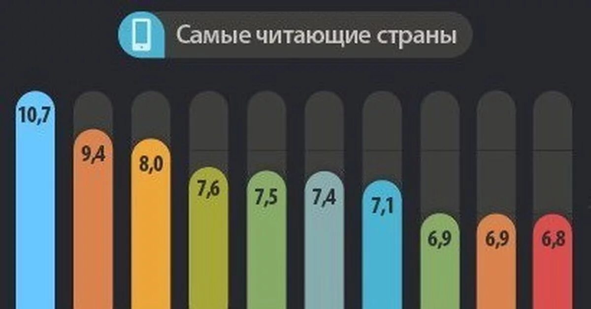 Самая читающая Страна в мире. Россия самая читающая Страна в мире. Самая читающая Страна в мире 2020. Рейтинг самых читающих стран.