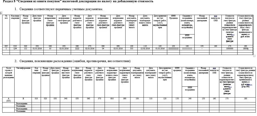 Раздел 9 декларации по НДС образец заполнения. Сведения из книги покупок. Пояснения по налоговой декларации по НДС. Образец пояснительной по НДС торговля. Книга покупок требования