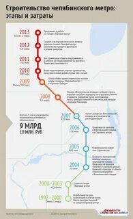 Сколько станций метро построено