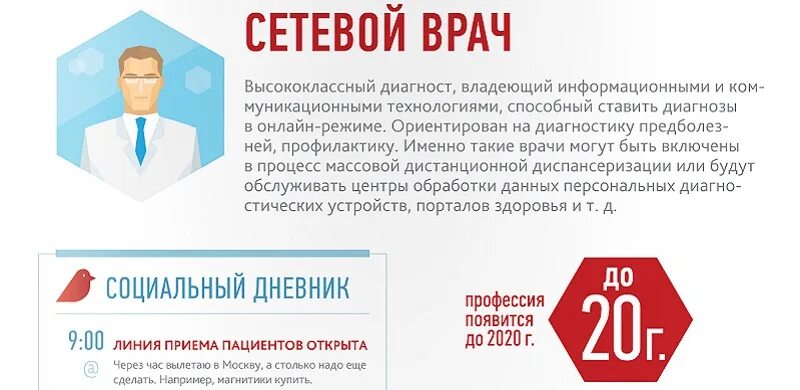 Социальный врач сообщение. Сетевой врач. Профессия будущего доктор. Сетевой врач профессия будущего. Презентация на тему сетевой врач.