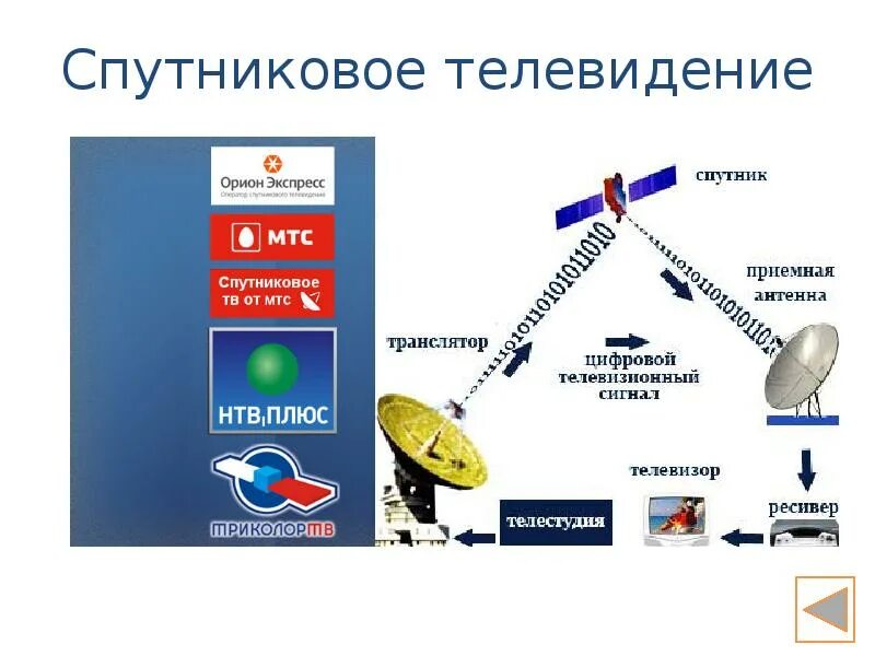 Тест по теме инфраструктурный комплекс 9 класс