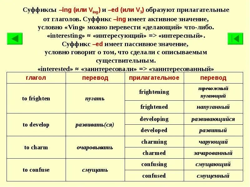 Суффикс est. Ing суффикс в английском. Суффикс ing в английском языке значение. Слова с суффиксом ing в английском языке. Прилагательные с суффиксом ing в английском языке.