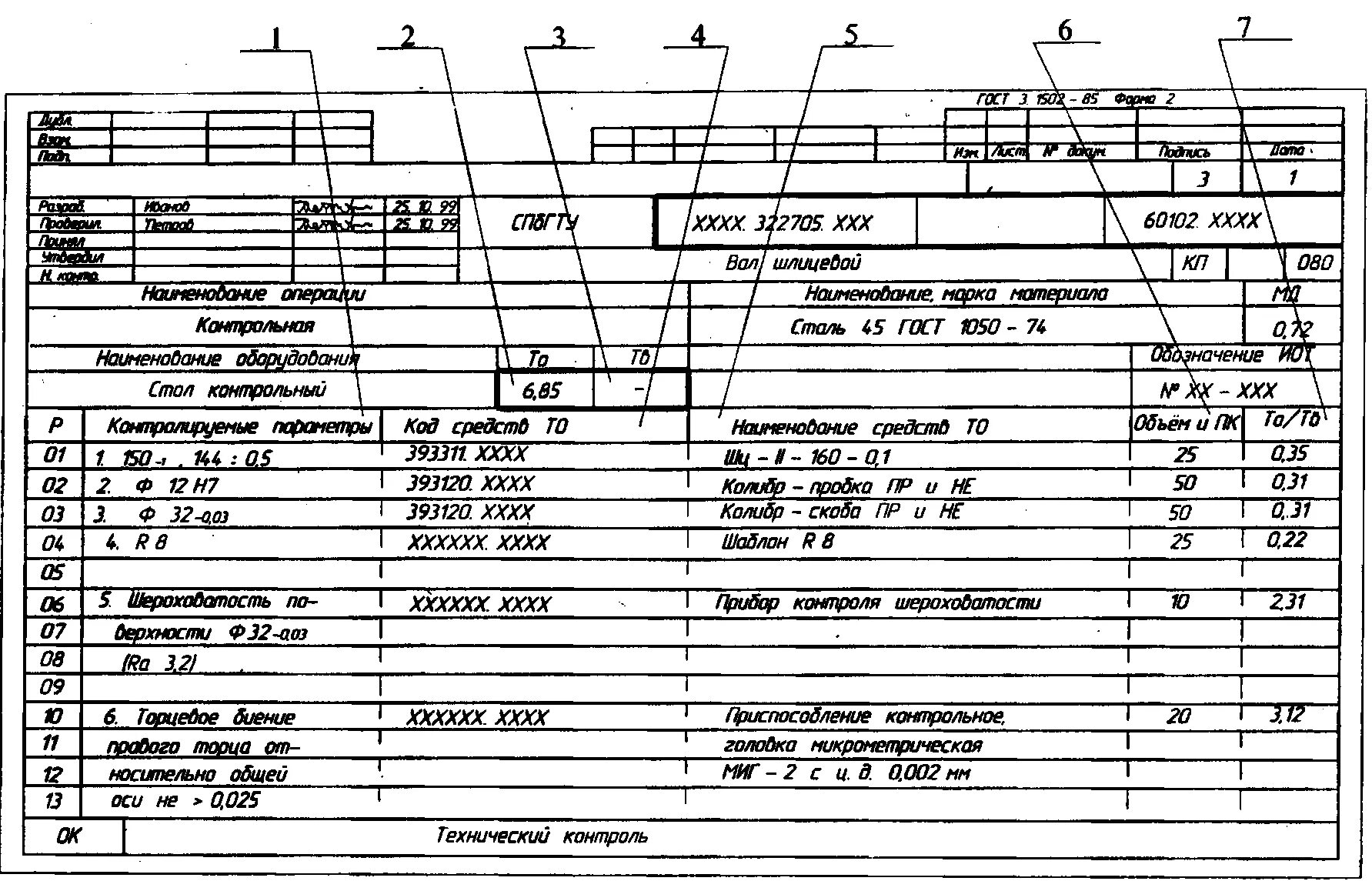 Гост 3.1129. Операционная карта сборки ГОСТ 3.1407-86. Операционная карта контроля ГОСТ 3.1502 85 форма 2. Карта технического контроля ГОСТ 3.1502-85 форма. ОКТК Операционная карта технического контроля.