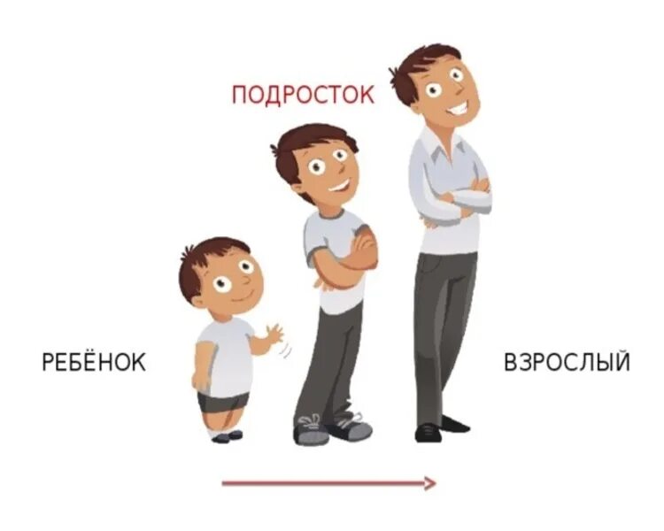 Человек превращается в ребенка. Ребенок подросток взрослый. Взросление. Процесс взросления человека. Рост от ребенка до взрослого.