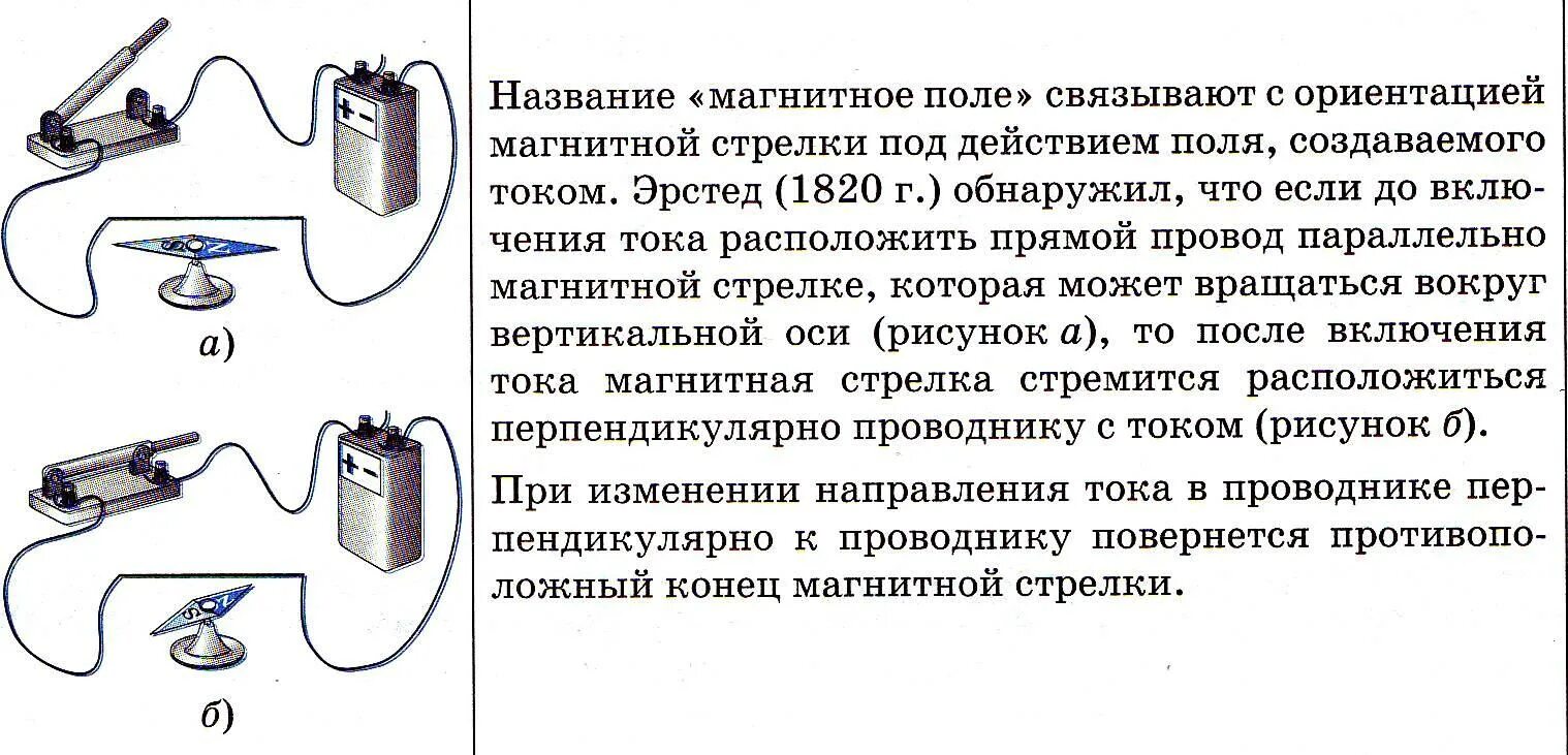 Какой опыт позволяет показать что магнитное. Опыт Эрстеда магнитное поле схема. Опыт Эрстеда схема. Взаимодействие проводников с током и магнитной стрелки схема. Взаимодействие проводников с током. Опыты: Эрстеда,.