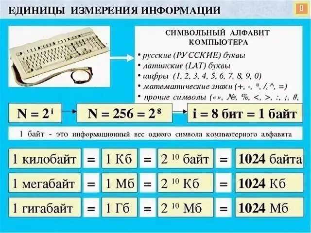 Информационный вес размер объем