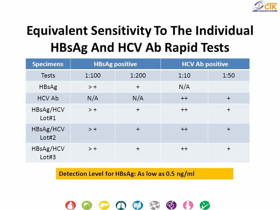 Анти-HCV, HBSAG. HBSAG И HCV. HCV ab. Анализ HBSAG HCV.