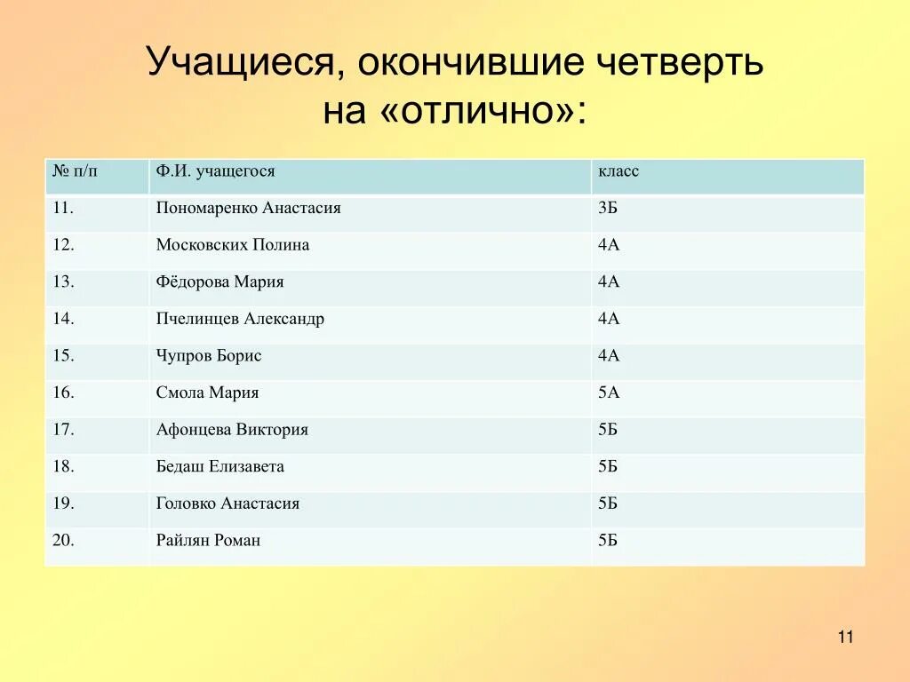 Окончили 11 класс или закончили. Неоконченное среднее образование это. Закончил школу. Окончили 11 класс или закончили. Окончили 11 класс или закончили.