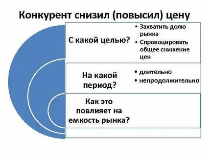Общее снижение цен это