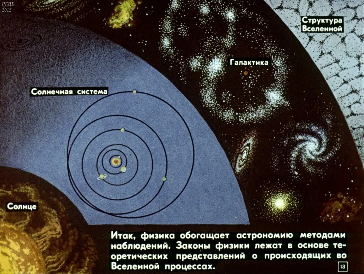 Астрономия наука о строении
