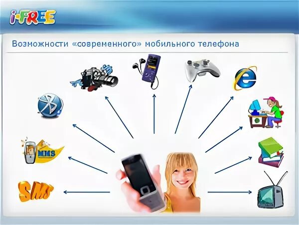 Возможности мобильного телефона