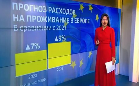 Ведущая экономических