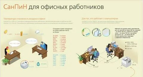 Нормативы площади рабочего места
