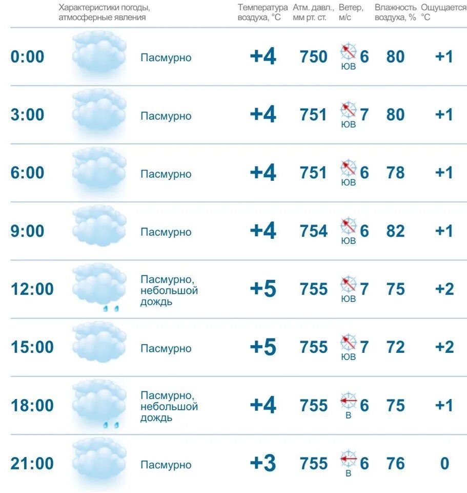 Уфа погода на 10 дней 2024. Погода. Погода в Нефтекамске. Погода в Нефтекамске на 3. Погода в Нефтекамске на 10.