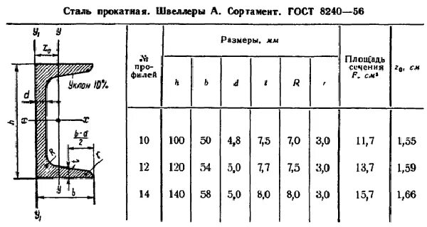 П 12 12 размер. Швеллер 12п. Швеллер 12п толщина стенки. Швеллер 10у ширина. Швеллер 12п габариты.