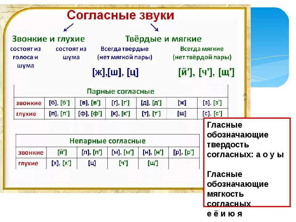 Рабочий лист согласные звуки. Гласные и согласные буквы Твердые и мягкие. Согласные буквы Твердые и мягкие таблица для 1 класса. Буквы мягких согласных звуков 1 класс таблица. Таблица мягких и твердых согласных и гласных.