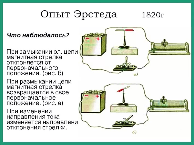 Что происходит пока цепь замкнута. Эрстед опыт с магнитной стрелкой. Опыт Эрстеда схема. Опыт Эрстеда физика 9 класс. Опыт Эрстеда магнитное поле.