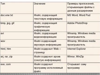 Имена программ с txt