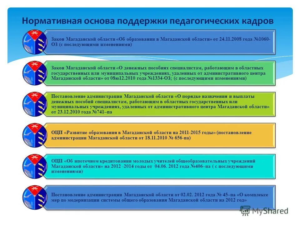 12. закон об образовании в российской федерации 2012. закон об образовании 273-фз. закон об образовании пф. изменения в закон об образовании о телефонах.