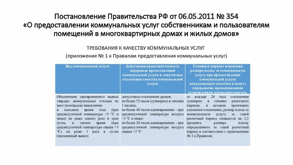 Постановление 354 с последними изменениями 2025. Правила предоставления коммунальных услуг. постановление правительства 354 от 06.05.2011. постановление 354 о коммунальных услугах.