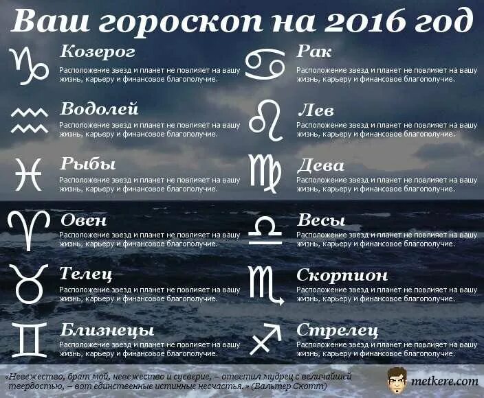 2016 год гороскоп. Какого знака будет 2016. Восточные знаки зодиака по годам рождения таблица. Какого знака будет 2016. 2016 знак зодиака по году.